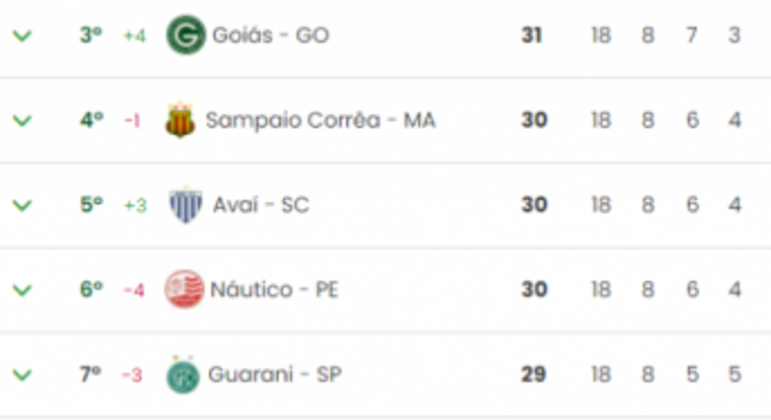 Tabela Série B