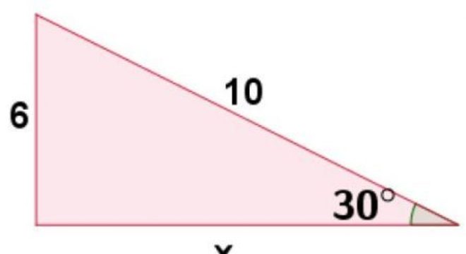 Tangente – Definição, gráfico da função, tabela e Lei das tangentes