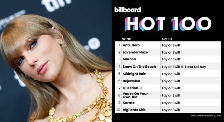 Taylor Swift quebra mais um recorde com o álbum 'Midnights'