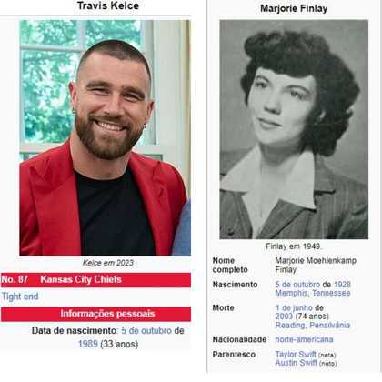 O tight end do Kansas Chiefs completa 34 anos nesta quinta-feira (5). Curiosamente, quem também fazia aniversário nessa data era a soprano Marjorie Finlay, avó de Taylor, a qual ela faz referência na música de mesmo nome e até mesmo usa trechos recuperados de uma ópera que ela cantou. A música faz parte do álbum Evermore, de 2020