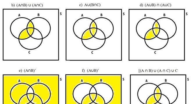 Teoria dos Conjuntos - Definição, tipos de conjuntos e características