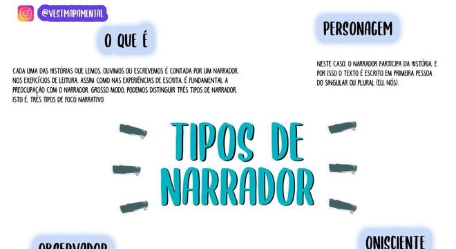Tipos de narrador: quando surgiram, o que são e qual contexto