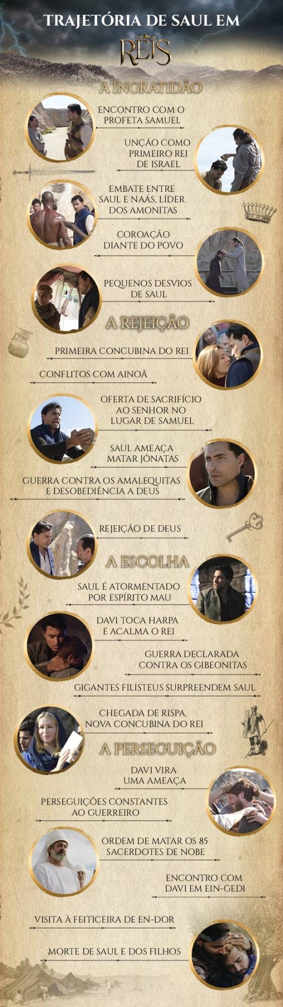 Linha do tempo mostra os acontecimentos na vida de Saul em Reis