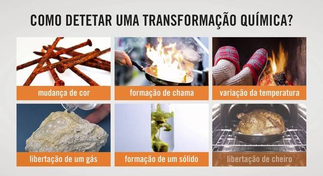 Transformações Químicas – ocorrência, formas, resultado