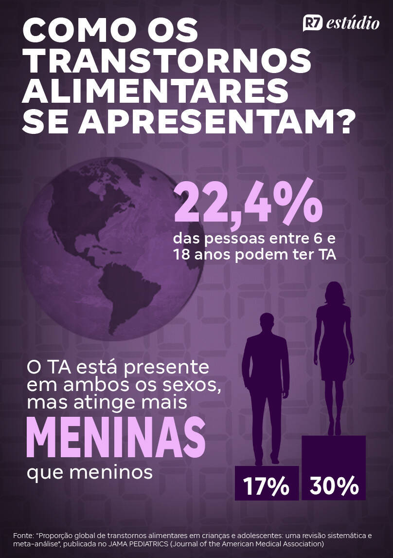 https://img.r7.com/images/transtorno-alimentar-r7-estudio-28102024143733547
