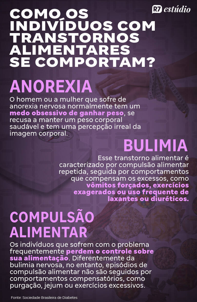 https://img.r7.com/images/transtorno-alimentar-r7-estudio-28102024144553220