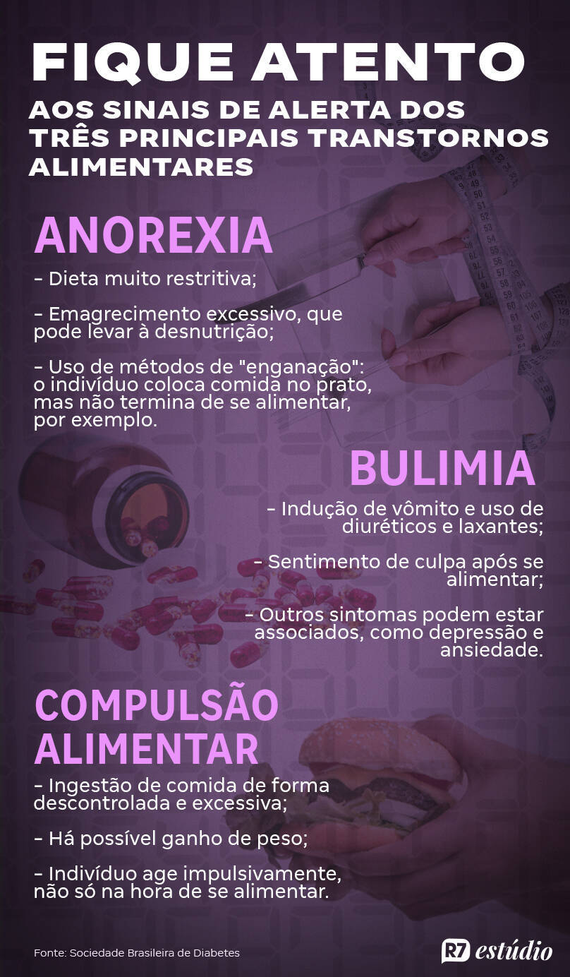 https://img.r7.com/images/transtorno-alimentar-r7-estudio-28102024150843118