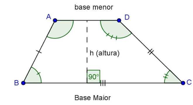 Trapézios, o que são? Definição, elementos, propriedades e classificação