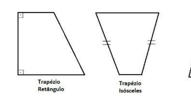 Trapézios, o que são? Definição, elementos, propriedades e classificação