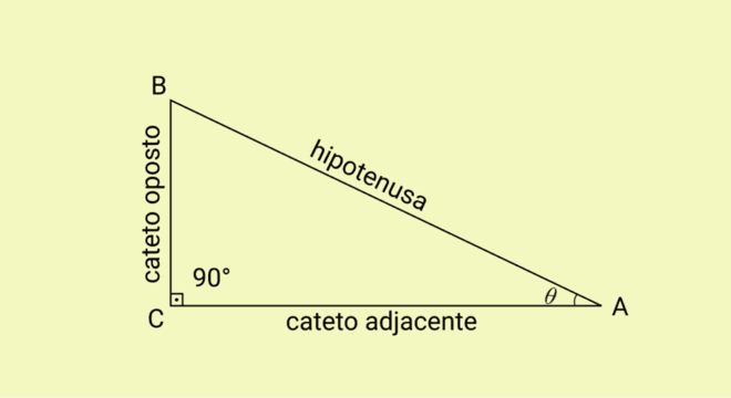 Triângulo Retângulo, o que é? Definição, característica e relações métricas