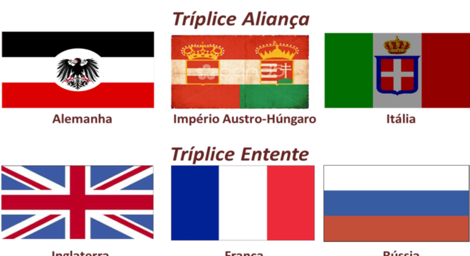 Tríplice Entente, o que foi? Conceito, formação e países aliados na guerra