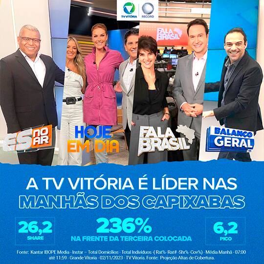 Record TV tem vitória esmagadora de audiência em cima da Globo