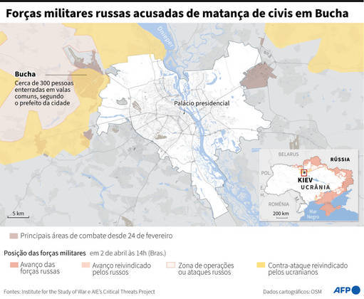 Em abril, as autoridades ucranianas encontraram cerca de 400 cadáveres de civis espalhados pela cidade de Bucha, a noroeste de Kiev. Alguns dos corpos foram encontrados com as mãos amarradas para trás, o que caracterizaria execuções por parte dos militares russos