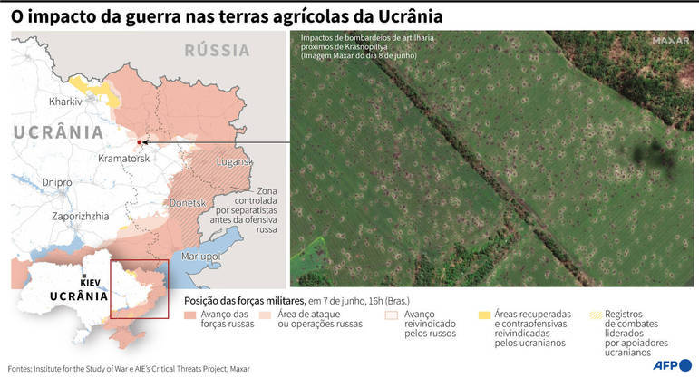 A Rússia e a Ucrânia respondem por 30% do comércio mundial de trigo, e a guerra entre os dois países dificultou a exportação do produto. Após meses de negociações com a ONU, os países assinaram acordos sobre a exportação de grãos e produtos agrícolas pelo mar Negro na última sexta-feira (22)