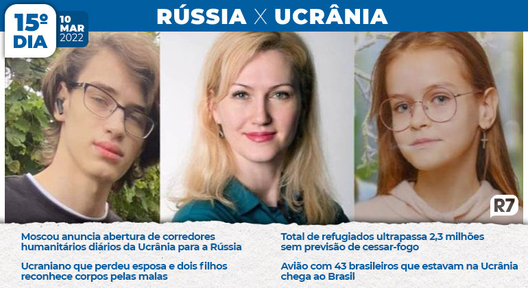Ucraniano que perdeu toda a família em um ataque russo diz que reconheceu os corpos pelas malas. No 15º dia de conflito, o total de refugiados chega a 2,3 milhões sem previsão de cessar-fogo e o avião com 43 brasileiros que estavam na Ucrânia chega ao Brasil