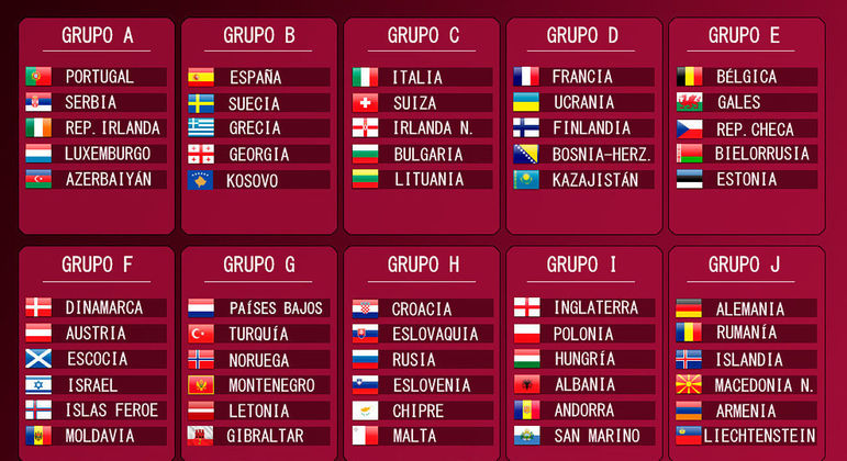 O que ainda está em jogo nas Eliminatórias para a Euro: Confira grupo a  grupo 