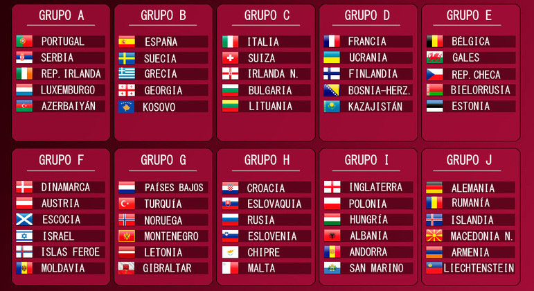 Os dez grupos das eliminatórias da Europa