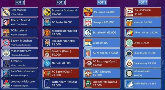 Coeficientes da UEFA 2023 » Ranking de clubes e países europeus