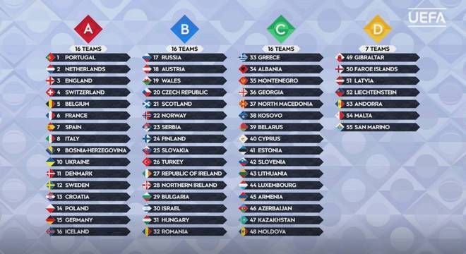 O ranking completo da UEFA