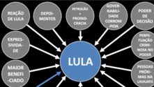 Deltan produz vídeo para detalhar os R$ 575 mil recebidos via Pix para indenizar Lula; assista