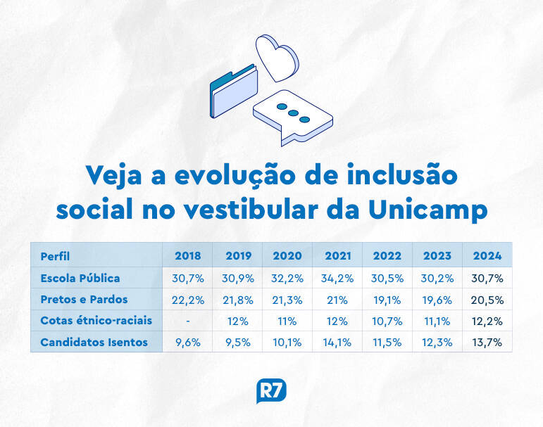 Professores questionam três questões do Enem 2020 - Brasil Escola