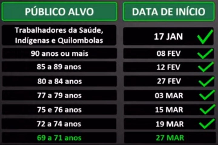 Veja o calendário de vacinação contra covid-19 no estado de São Paulo