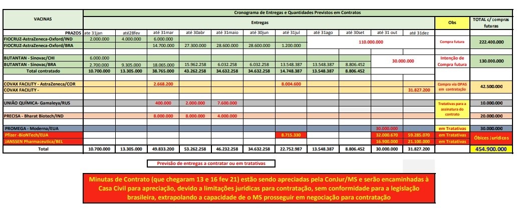 Veja como será a distribuição das vacinas