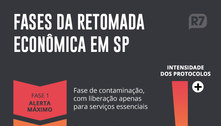 Três regiões regridem para fase laranja no Plano São Paulo