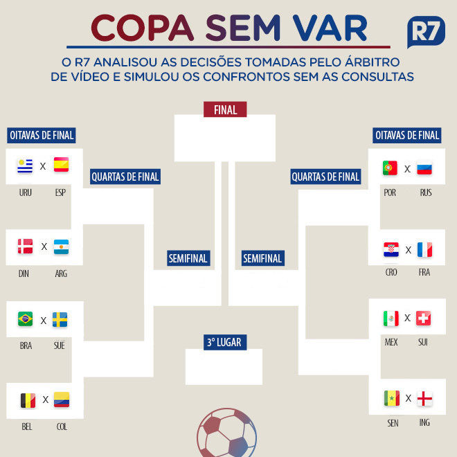 Definido árbitro para jogo entre Brasil e Coreia do Sul nas oitavas do  Mundial