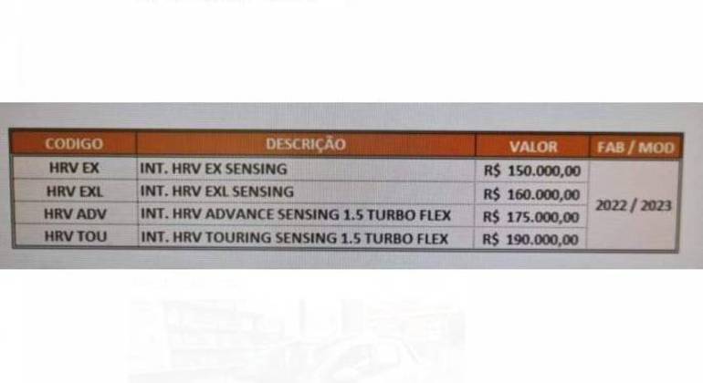Segundo estas fontes os preços partem de R$ 150 mil na opção de entrada EX chegando a R$ 190 mil no modelo Touring