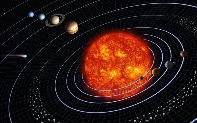 Veja a descoberta de cada um dos outros planetas que fazem parte do nosso Sistema Solar.