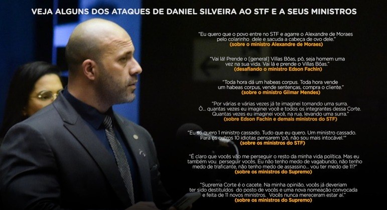 Veja alguns dos ataques de Daniel Silveira ao STF