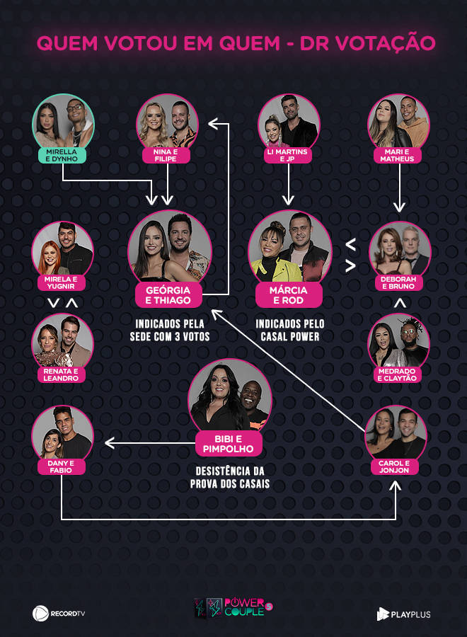 Veja Como Foi A Formacao Da Primeira Dr De Power Couple Brasil 5 Power Couple Brasil 5 R7 Novidades