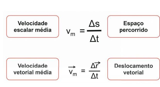 Velocidade escalar, o que é? Definição, características e como calcular