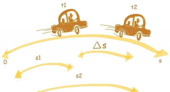 Velocidade escalar, o que é? Definição, características e como calcular