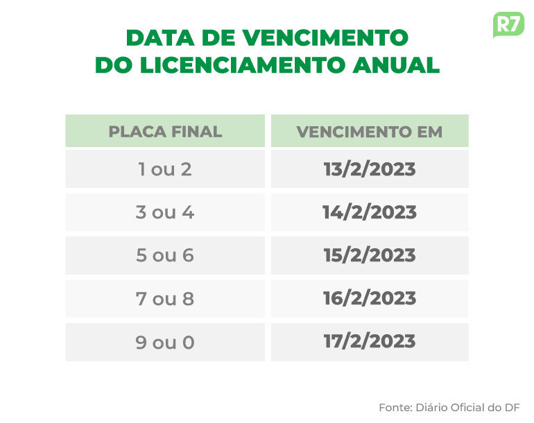 Imprimir Licenciamento 2025 Df Jannel Zorina