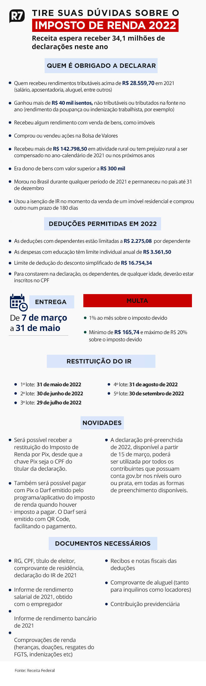 IMPOSTO DE RENDA 2022 ARTE
