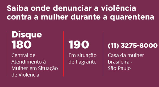 Segundo Secretaria Nacional de Políticas para Mulheres, denúncias de violência doméstica aumentaram 17% no Brasil após decreto de quarentena para conter coronavírus