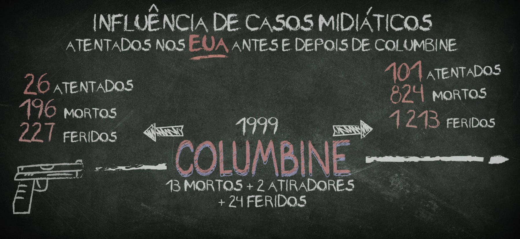 Escolas estaduais de Campinas recebem ameaças de chacina - ACidade