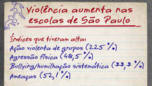 Escolas temem que onda de violência e ataques que marcou 2022 continue no próximo ano 