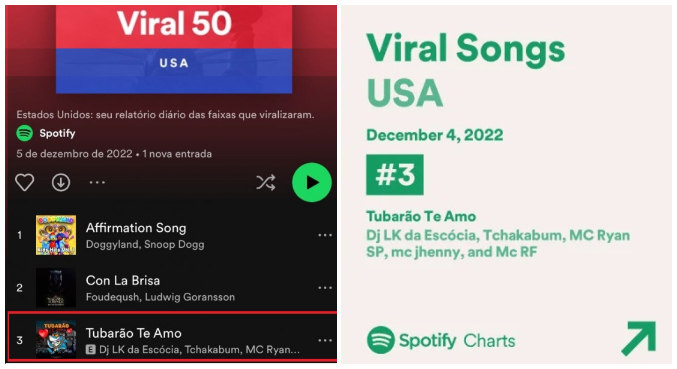 Canção ficou em terceiro lugar das mais ouvidas em playlist nos EUA