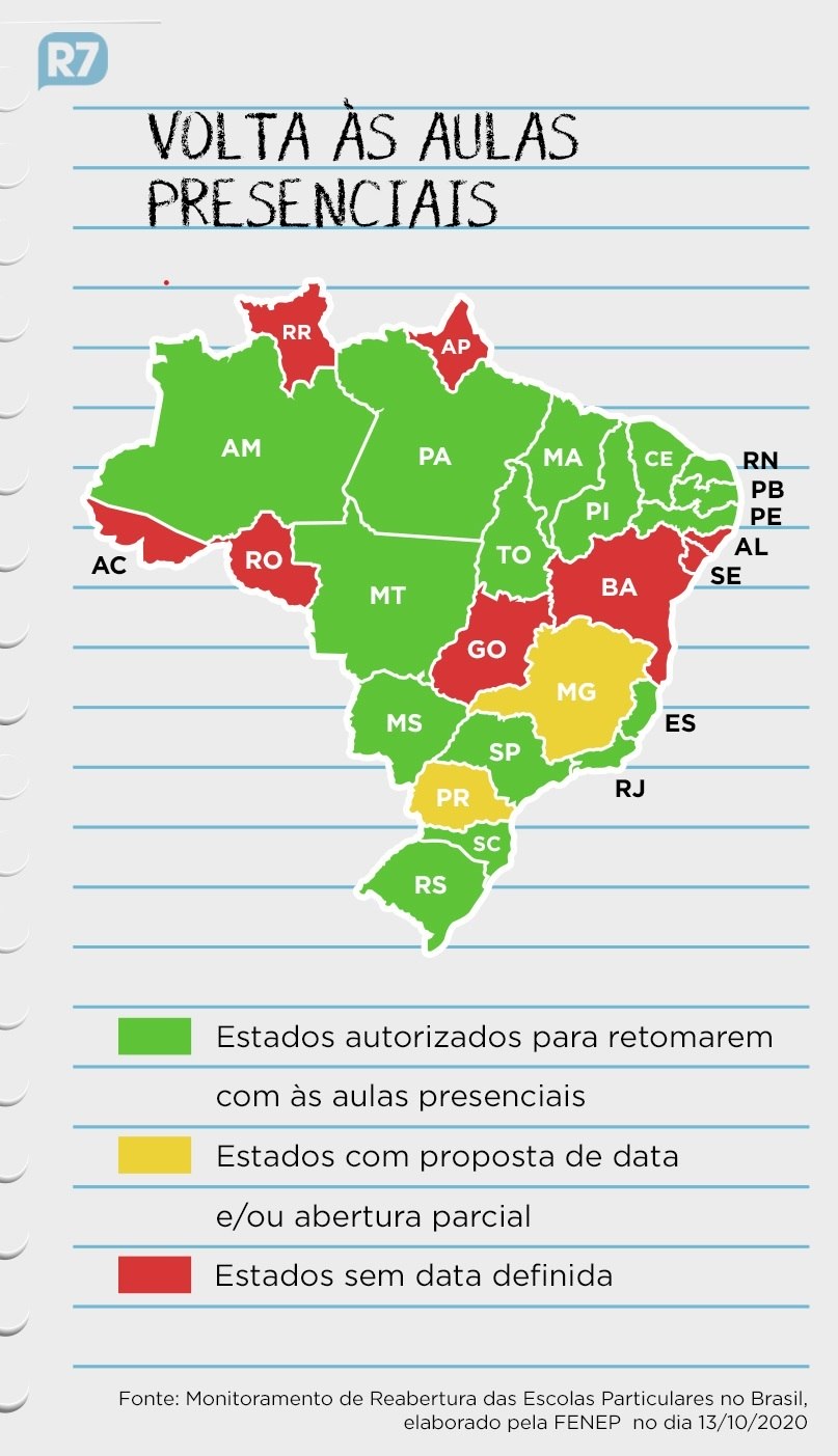 Volta As Aulas Retomada E Lenta E Marcada Por Acoes Na Justica Noticias R7 Educacao