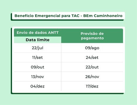 Voucher para caminhoneiros será pago em seis parcelas